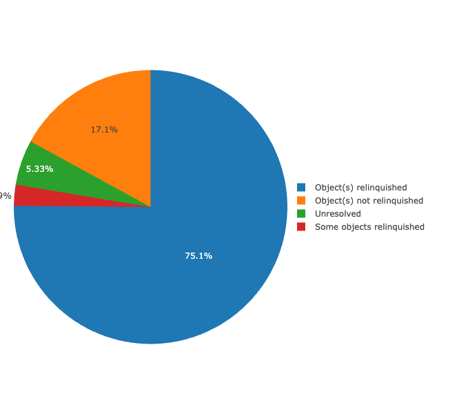Dispute Status thumbnail