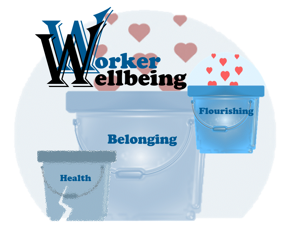 buckets showing health, belonging and flourishing